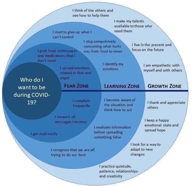 WendyTaccetta's tweet photo. In this crisis, we have a choice on how to approach each day. A friend shared this today as a reminder. If I’m honest, I’m not always moving to the right. But, the choice is mine. In #QuarantineLife we need friends who remind us to choose to thrive &amp; not live in fear. #ToTheRight https://t.co/MhdbEWq72Z