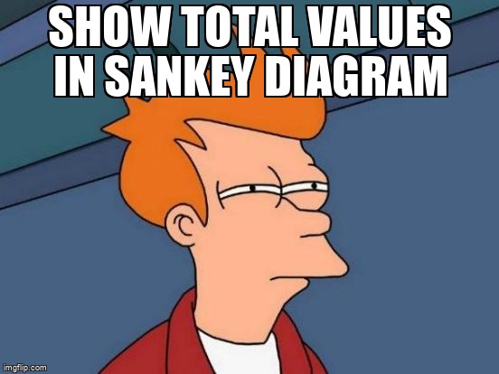 overflow_meme's tweet image. Show total values in Sankey Diagram stackoverflow.com/questions/2884… #sankeydiagram #googlevisualization