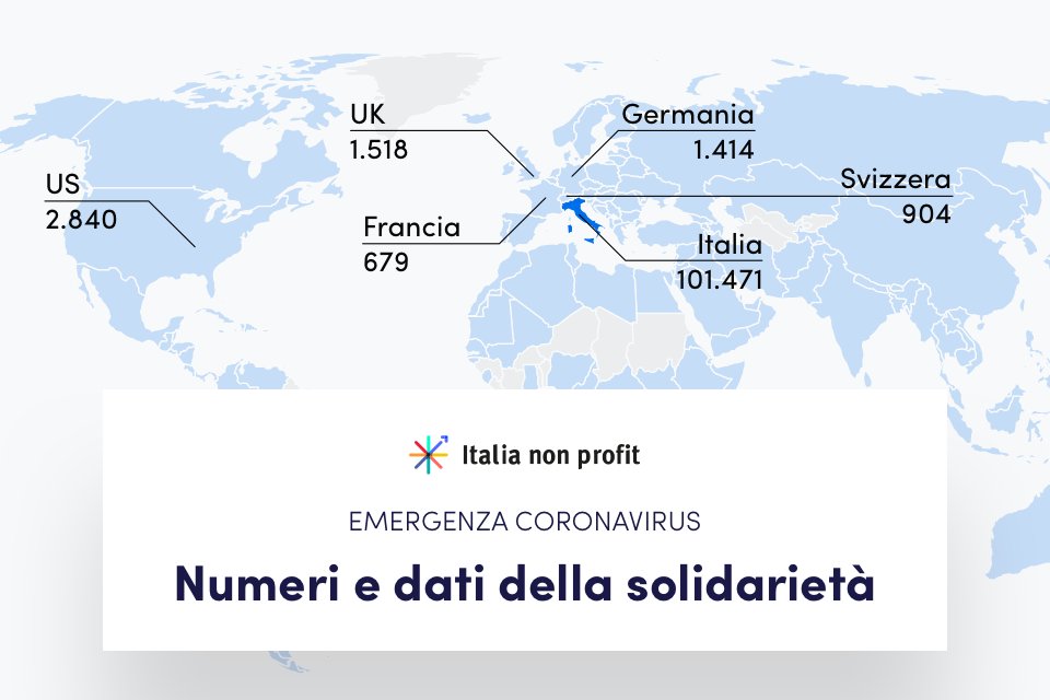 Italia non profit tweet media