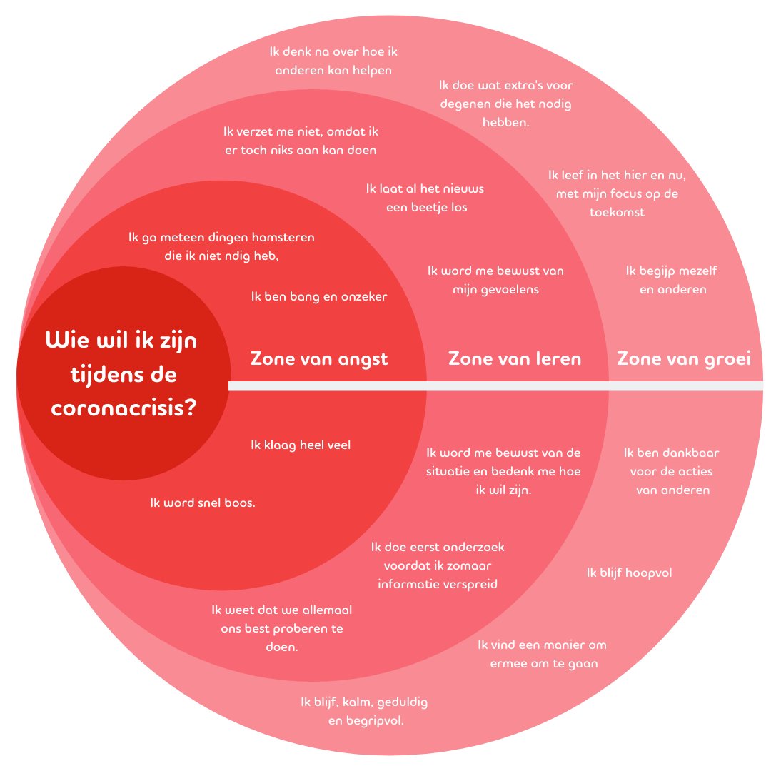 AdeccoWS's tweet photo. 🙋‍♂️Omdat veel alledaagse dingen nu 'abnormaal' zijn, is nu misschien wel het moment om na te denken over de kansen die je kunt benutten als je uit je comfortzone wilt komen en in je leer- of in je groeizone stapt. 

👉 https://t.co/2f8oJU9I4m

#Adecco #bloggen https://t.co/v1lA1bBut1
