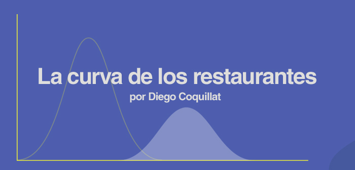 🆕📰DIEGO COQUILLAT: Analizo gráficamente algunas tendencias en los restaurantes, donde crece, de una forma histórica, el interés por el servicio a domicilio o delivery en el sector de la hostelería

+info: diegocoquillat.com/la-curva-de-lo…

#hostelería #restaurantes #covid19ESP #delivery