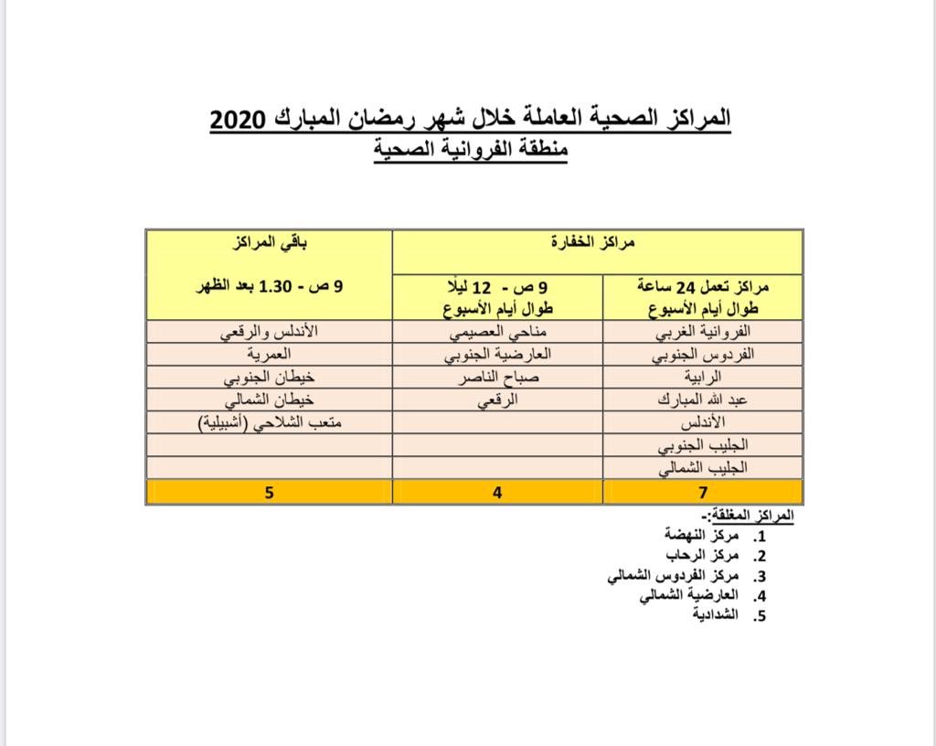 دوام المراكز الصحية 1441 في رمضان اوقات دوام المراكز الصحية الحكومية في رمضان ١٤٤٠