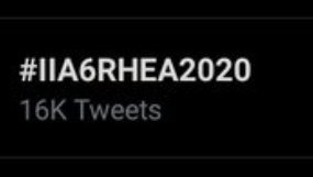 7.  #IIA6RHEA2020  #RheaSharma was trending with 16k tweets during her voting process and gained 16.2k votes and 557 likes in a day!