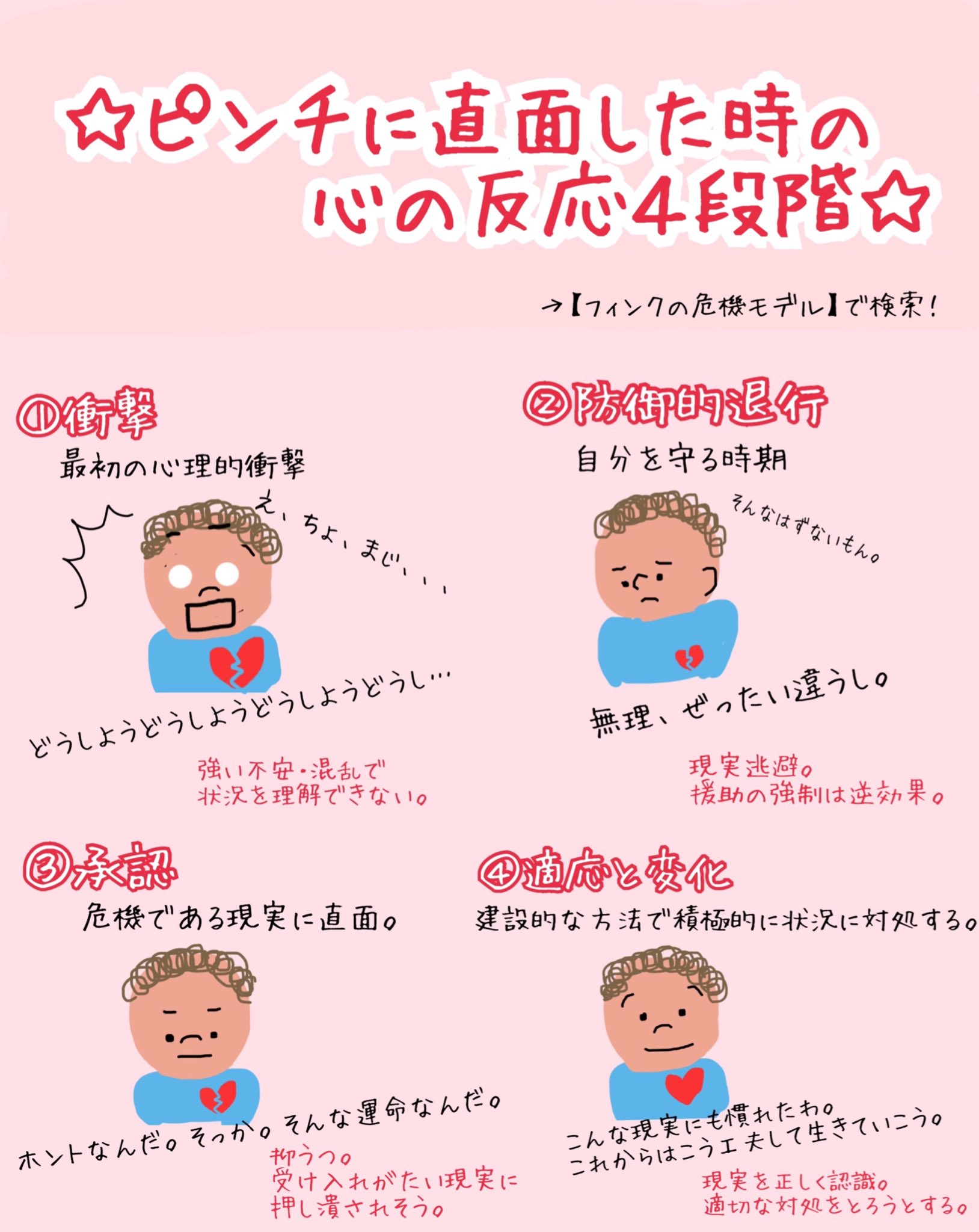 みほとけ On Twitter コロナでメンタルが心配な人へ 心の反応4段階 コロナショックの今 看護で習う 心の反応4段階 を知っとくだけで 少し心の整理がしやすいかもしれないし 人への接し方も変わってくるかもしれないです 看護学部卒業生からのお知らせでした