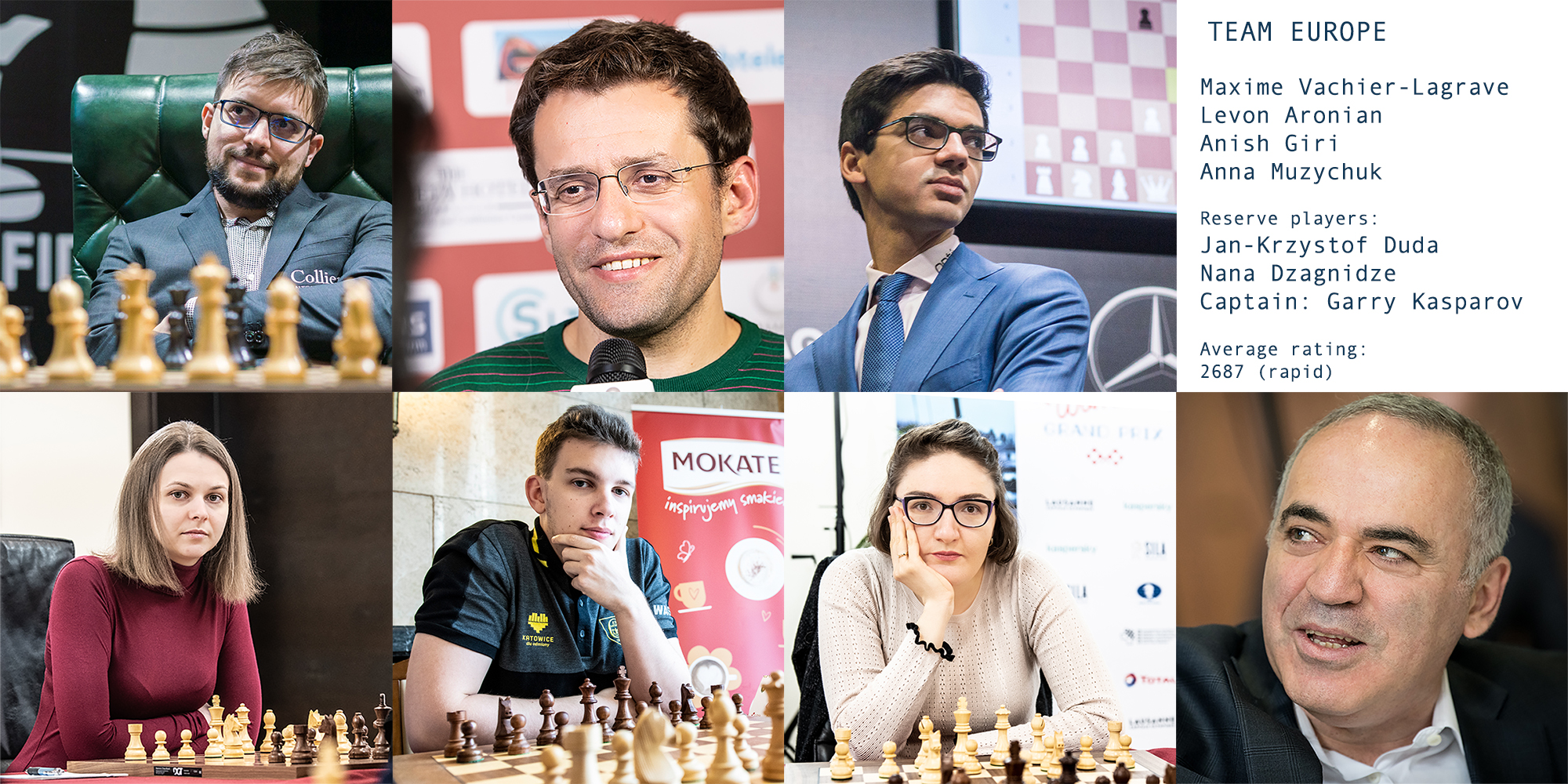 International Chess Federation on X: Anish Giri is the fourth