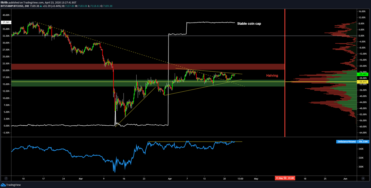 bitcoin halving