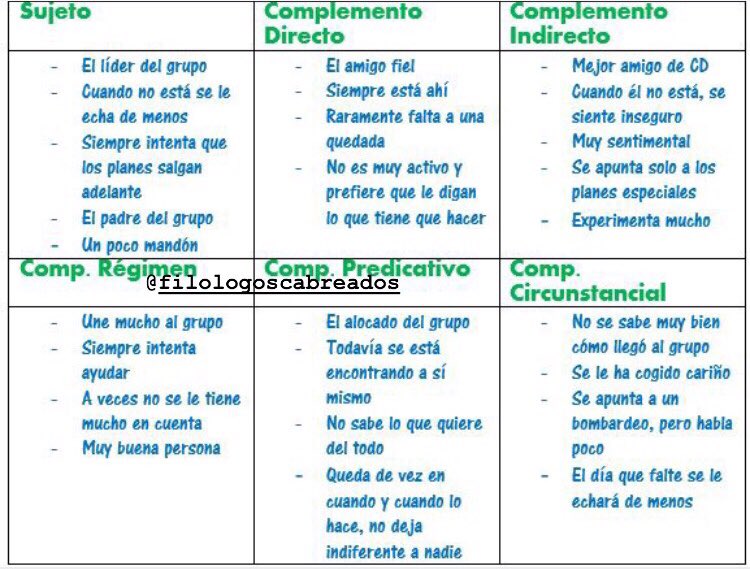FilolCabreados's tweet photo. TAG YOURSELF ✏️ 📝 💥 
Versión: FUNCIONES SINTÁCTICAS 

¿Quién eres dentro de tu grupo de amigos? https://t.co/mKifdtEHzU