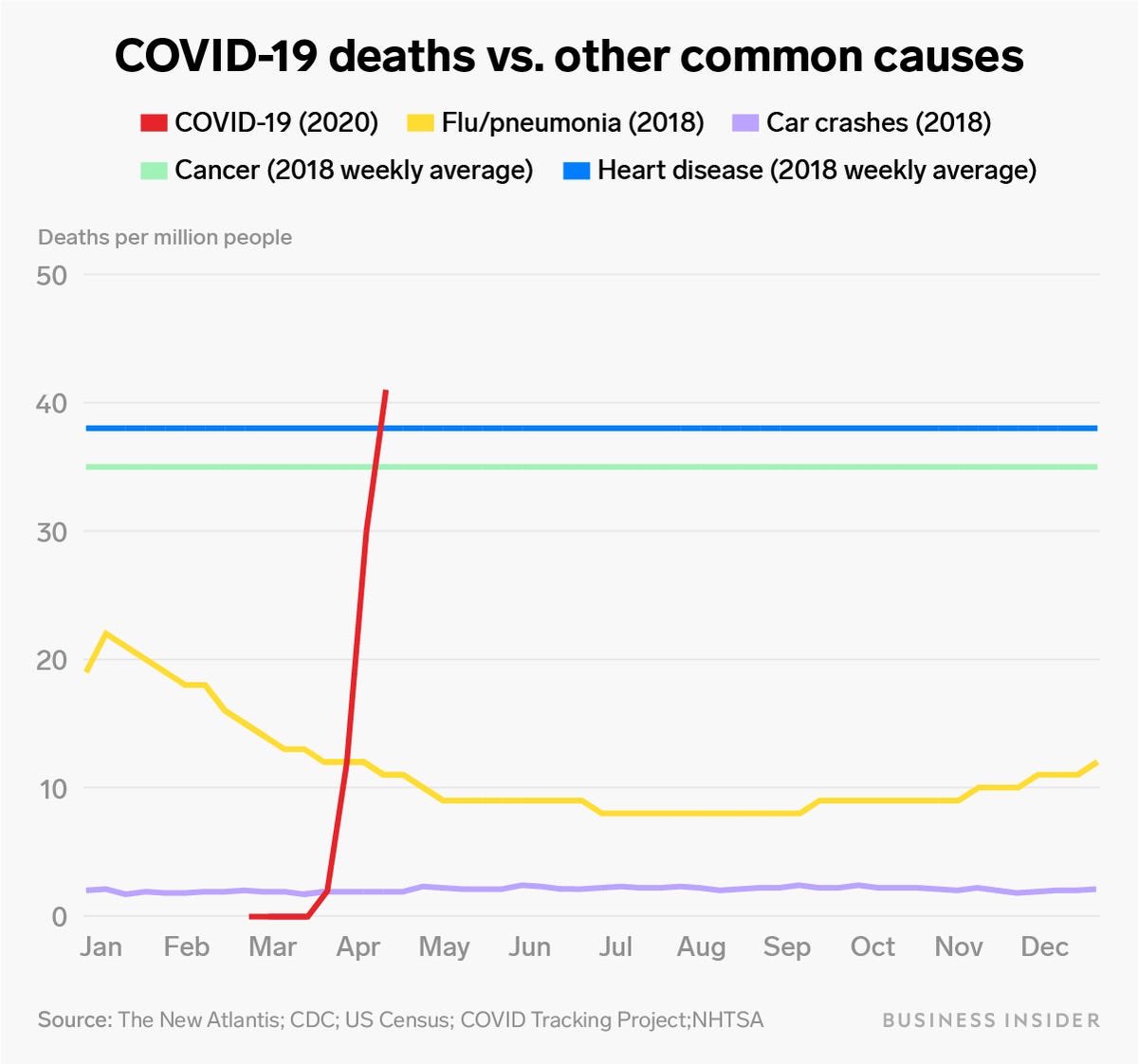 bridget123goooo's tweet photo. This chart is for #Resisters to use against MAGAts that think #COVID19 is a hoax, or it’s not as bad as the flu, or anything @DrPhil compared it to. 

#StayHome 
#FactsMatter 
#wtpEBRC https://t.co/FEjlV6bEgZ