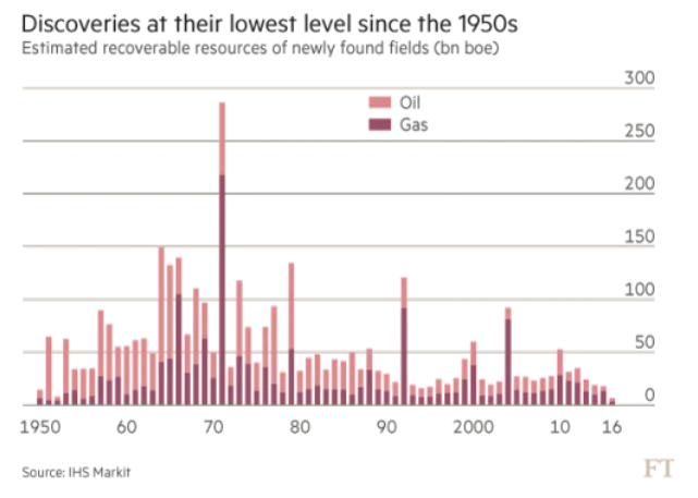 We now have a supply shock and a demand shockTech offshoring manufacturing may have to be re-shored with the corresponding price increases. Tech startups can no longer burn cash indefinitelyWhat we are seeing in the commodities (particularly oil) is further reduction of CAPEX