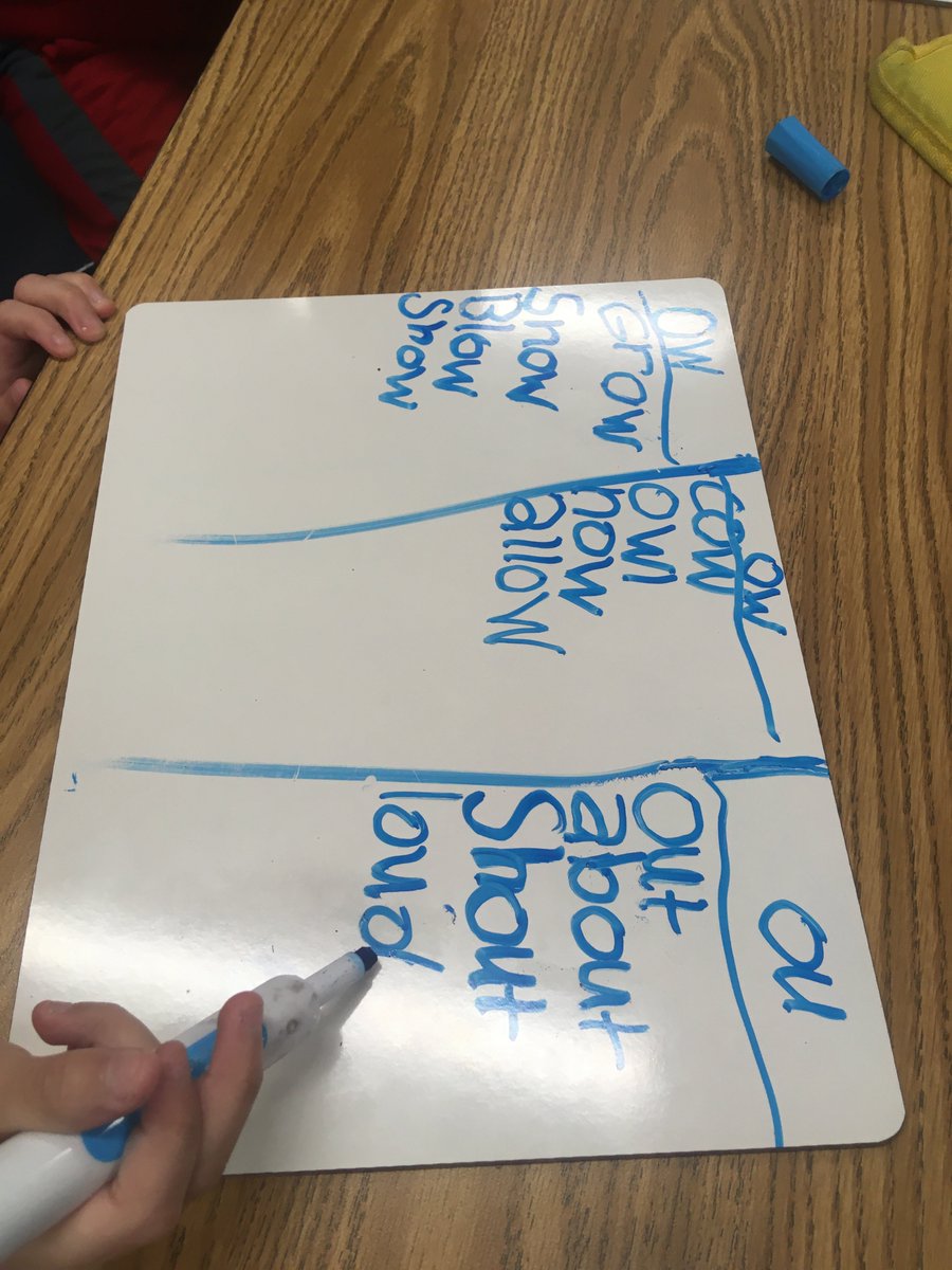 RachelGunaward1's tweet photo. #ThrowbackThursday Remembering working on #vowelteams together in #phonics . Recordando trabajar juntos en equipos vocales en #fonética . #APSisAwesome @RandolphIBStars #leveledliteracyintervention https://t.co/gdziVsuYJY