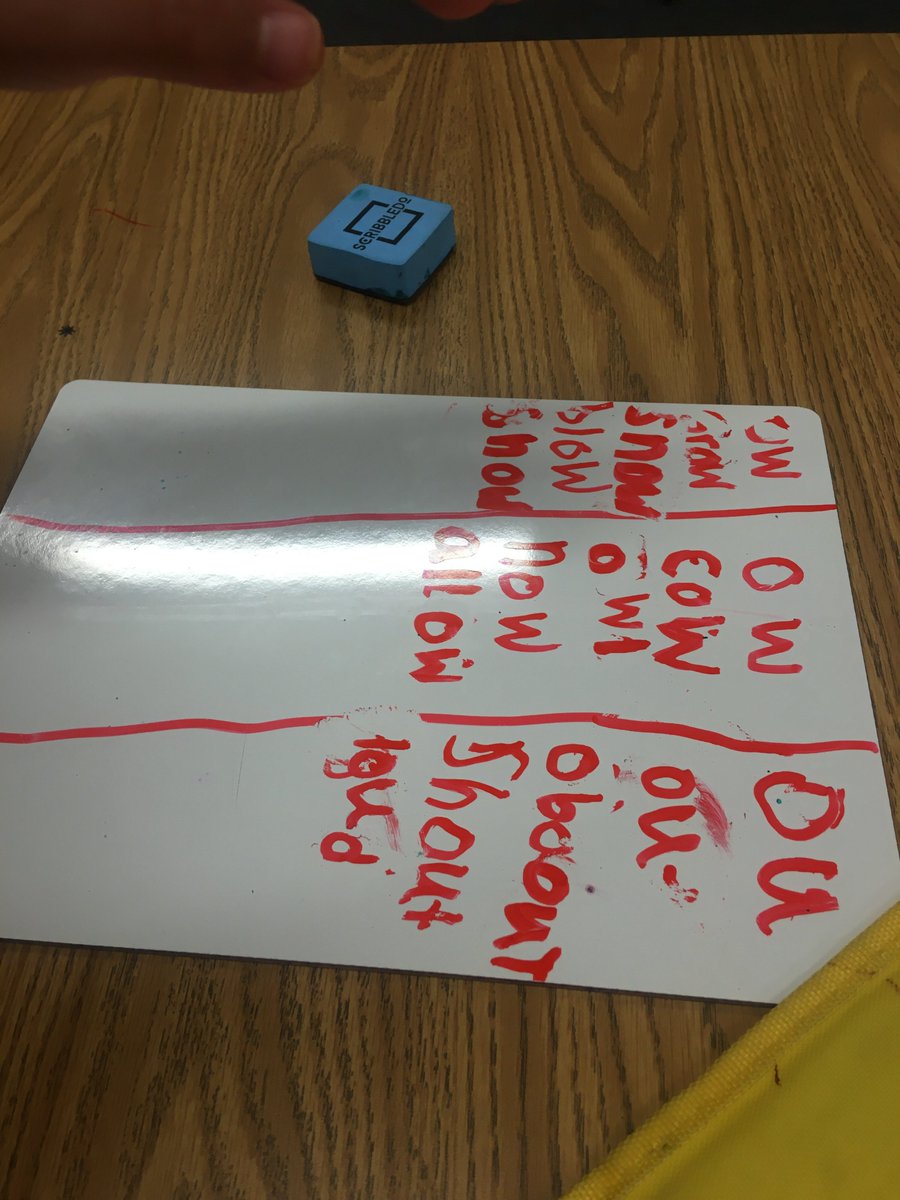 RachelGunaward1's tweet photo. #ThrowbackThursday Remembering working on #vowelteams together in #phonics . Recordando trabajar juntos en equipos vocales en #fonética . #APSisAwesome @RandolphIBStars #leveledliteracyintervention https://t.co/gdziVsuYJY