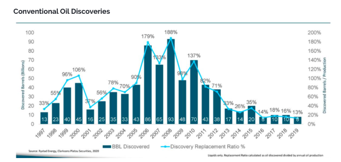 We now have a supply shock and a demand shockTech offshoring manufacturing may have to be re-shored with the corresponding price increases. Tech startups can no longer burn cash indefinitelyWhat we are seeing in the commodities (particularly oil) is further reduction of CAPEX