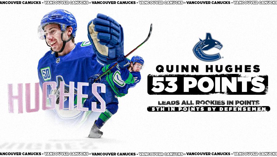 NHL's tweet photo. Talk about making a mark in your rookie season.

Let us know, does Quinn Hughes deserve to win the Calder Trophy? 🏆 https://t.co/BaYYrzzG8u