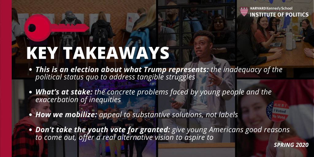 “Our analysis was informed by talking with young voters in New Hampshire & South Carolina... Starting with these intimate conversations, we dug deep into the roots of their political attitudes & desire for generational change.”—Cathy Sun '22, Harvard Public Opinion Project Chair