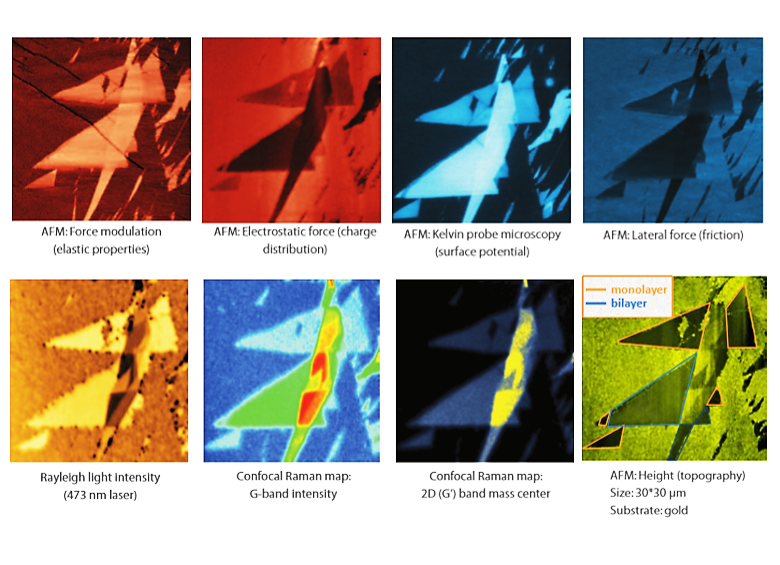 NTMDT's tweet photo. Graphene studies by means of AFM/AFM-RAMAN.
Free download: https://t.co/BzaPikkWMl
.
.
#NTMDT #AFM #Raman #TERS #KPFM #EFM #LFM #NTEGRA #SPECTRAII #НТМДТ #графен #Интегра #Раман #ГКР #спектроскопия #spectroscopy #graphene #GrapheneOxide #микроскоп #микроскопия #спектроскопия https://t.co/W3kSanIbS9