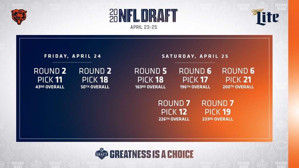 ChicagoBears's tweet photo. Pick refresher. #BearsDraft https://t.co/lzrBufz8d8