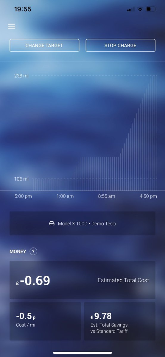 24/ n the U.K. on April 19, electric vehicle charging platform Ohme said that its customers were paid 69 pence to add 130 miles of charge to their vehicles.  https://twitter.com/OhmeEV/status/1251958391188205569?s=20