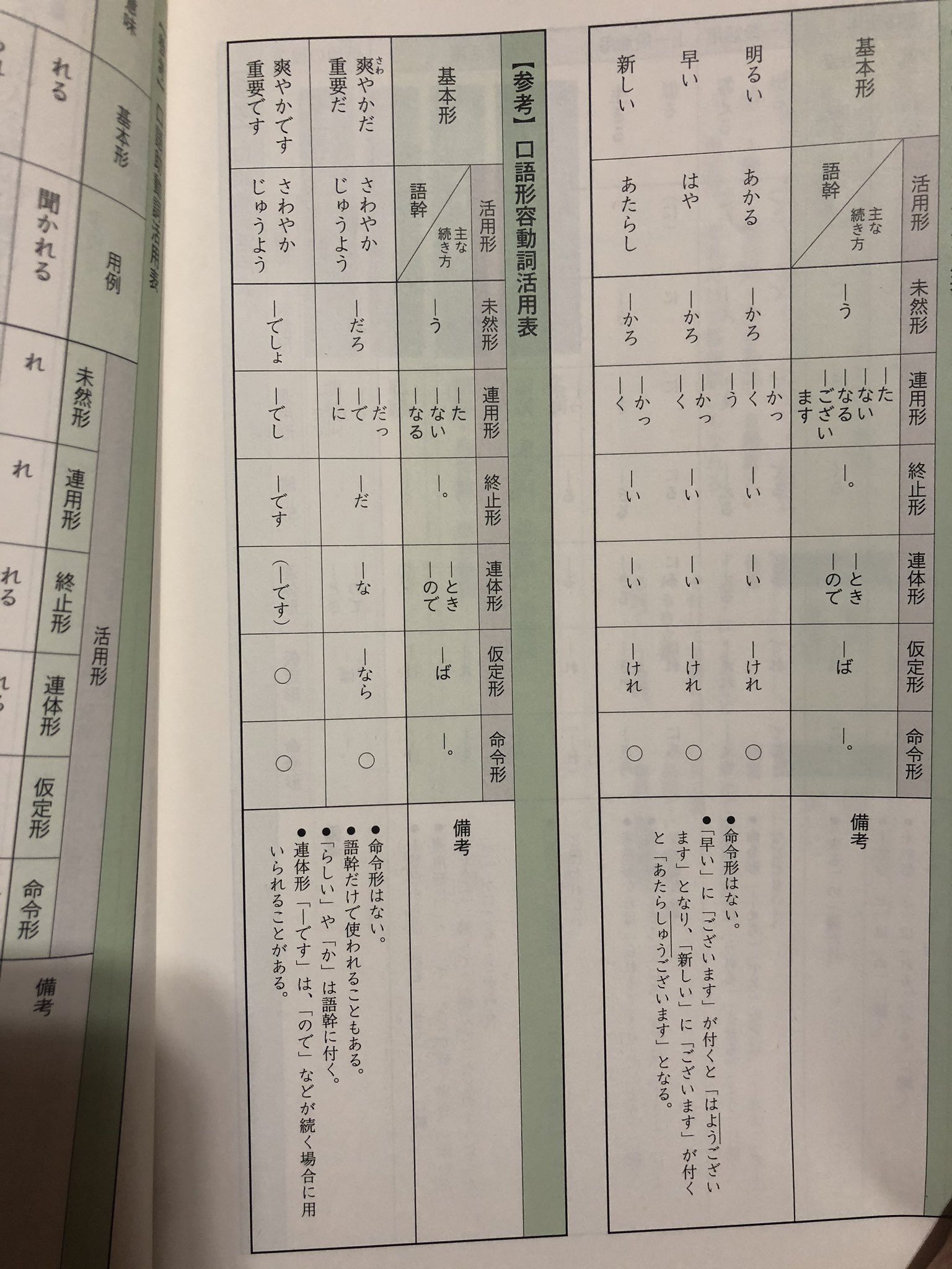 さばこ 語幹に助動詞がついた形 と書いてあるのを見つけました T Co R1qkxnjulk 息子の中学校の教科書では 活用が2つある解説になっていました さばこ 語幹に助動詞がついた形 と書いてあるのを見つけました T Co R1qkxnjulk 息子の中学校の教科書では 活用が2つある解説になっていました