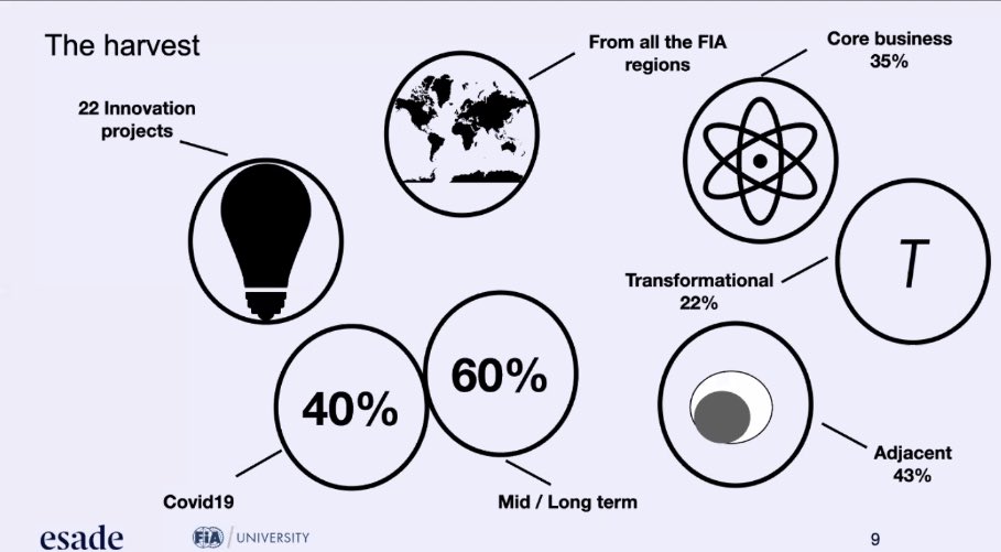FIA University tweet media