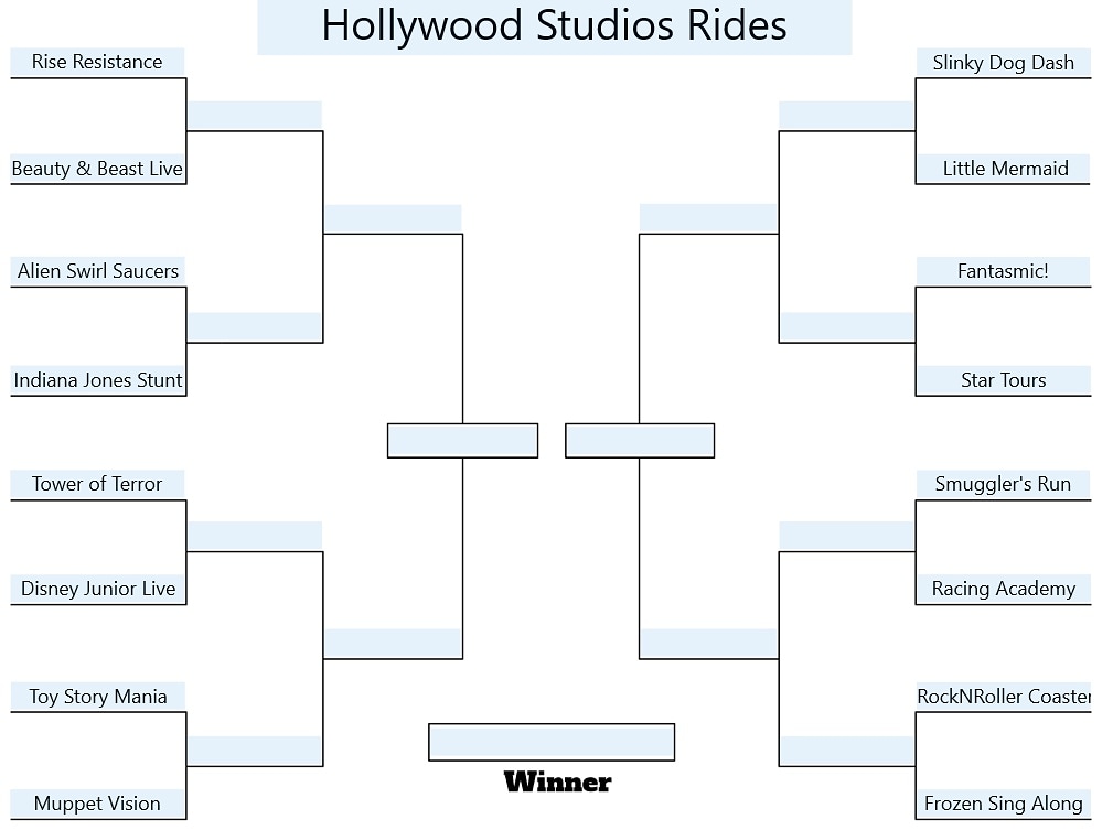 JessShaw0810's tweet photo. Hollywood Studios ride bracket has started. Head over to my travel page to play! 
https://t.co/x4VpNhs24r https://t.co/Cd9IzW8dz2