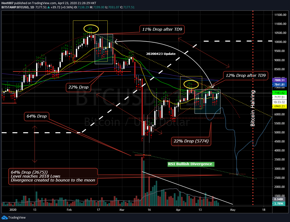 CryptoHΞΞT (@CryptoHeet) / Posts / X