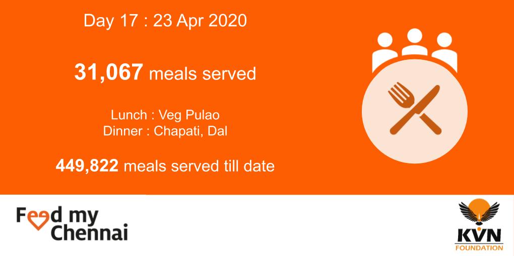 feedmychennai's tweet photo. 30k+ meals served today! Thanks for your support #NoOneGoesHungry https://t.co/9nqqOQx4Nc