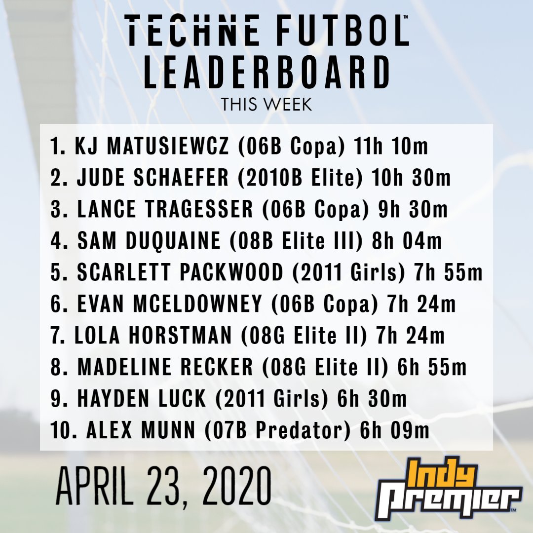 IndyPremierSC's tweet photo. This week's @technefutbol Leaderboard showing the top 10 overall and the top 10 this past week!
#indypremiersc #technefutbol #nofieldnoproblem #alwaysimproving https://t.co/mKVhJuo7kg