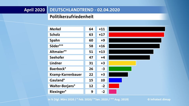 71/ Der deutsche Michel scheint glücklich damit zu sein. „Never let a crisis go to waste“