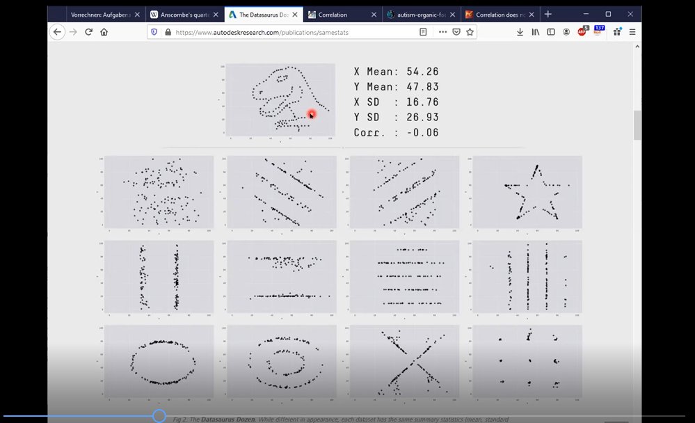 RTWIB_Decker's tweet photo. Double Team: Zur Wiederholung von statistischen Maßen und Visualisierungen habe ich heute den "Datasaurus" zur Statistik-Vorlesung @HS_Reutlingen eingeladen.😂Er hat auch gleich die Bandbreite gefressen. #-/ #RTWIBStat https://t.co/Z1yin9Ym82 https://t.co/aaOt2TUzmv