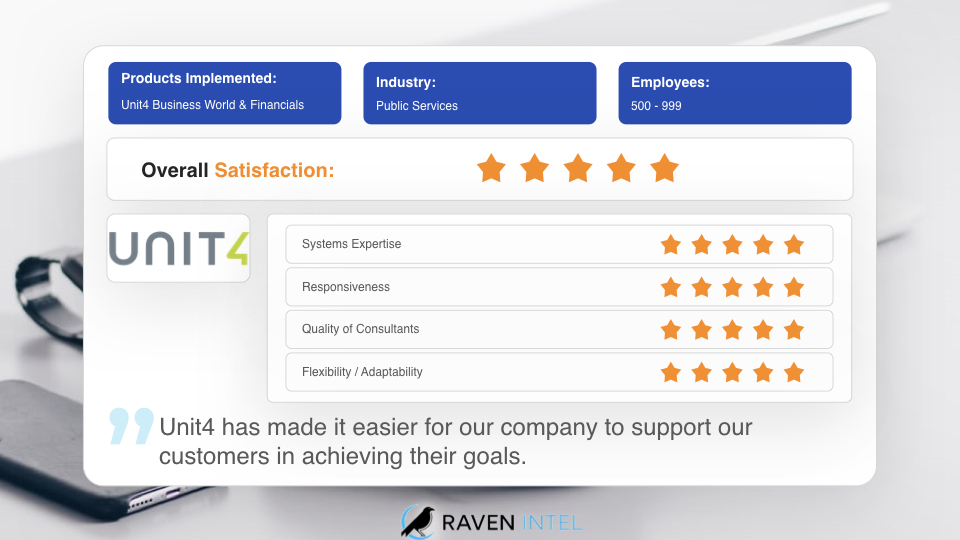 ravenintell's tweet photo. @Unit4Global delivers a 5-star project in the #Nordics, supporting a public service company in meeting the needs of their own customers. #loveyourimplementation #ENSW #customersuccess https://t.co/M27rnnsVYF