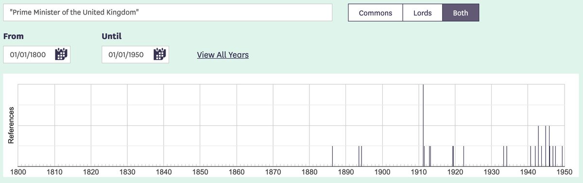 In contrast, the phrases “Prime Minister of Great Britain” or “Prime Minister of the United Kingdom” do not appear at all before the 1880s, and the latter only became common after the 1960s. 6/x