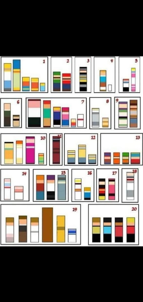 Gethertrade's tweet image. Can you guess these? DM your answers to see if your correct #lockdownuk #lockdownquiz