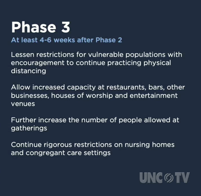 Phase 3 will allow increase numbers in mass gatherings and restaurant capacity. Rigorous restrictions on vulnerable populations will continue.  #ncpol  #COVID19NC