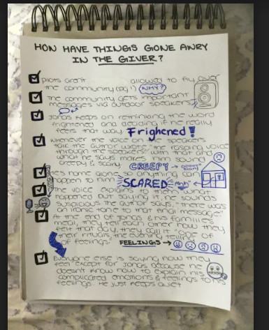 Mrs_Lupia_'s tweet photo. Students explored "How things have gone awry" in the future worlds of their independent novels as well as our anchor text The Giver! #TCRWP #NotebookWork #Techfree @DrZiro https://t.co/PAKdA0xQ5C