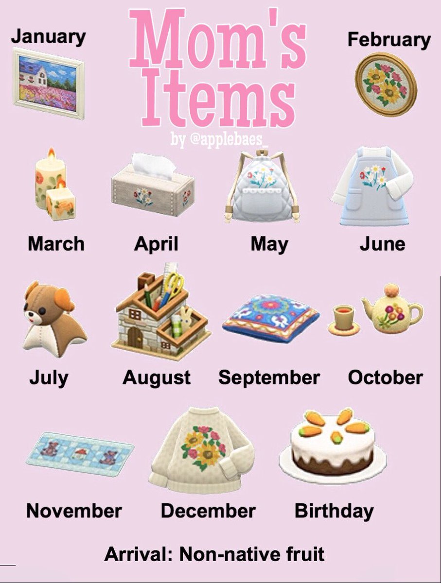 Every MONTH the mom letter/item changes while every YEAR the variation of that item changes. The furniture items (excluding the mat) are CUSTOMIZABLE. Therefore no matter which design you're sent you can customize it to your desired color variation!