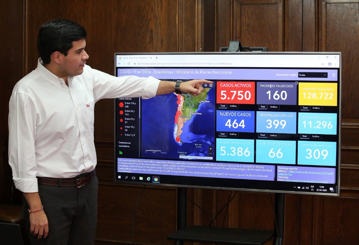 Bienes Nacionales anuncia Visor Territorial COVID-19 abierto a la ciudadanía
facebook.com/rtvcanal12vict…
