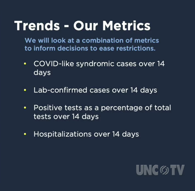 . @SecMandyCohen: has graphs and charts on what we need to see to ease restrictions. Here are the four metrics state officials are watching to inform their decisions.  #ncpol  #COVID19NC