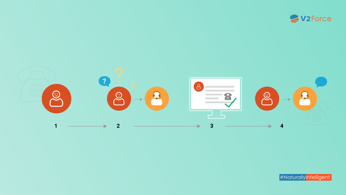 Ever heard of the phrase #EntitleManagement?
It is just a blanket term for a neat group of #Salesforce features to enforce #ServiceLevelAgreements (#SLAs).

So rustle up some nourishment and prepare to become an #EntitlementManagementWizard.

Read v2force.page.link/EM