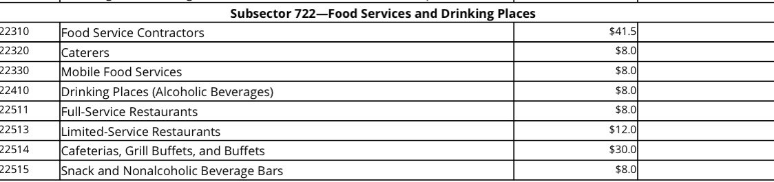 Shall we turn our attention to restaurants? $8.0MBars? $8.0MCasinos? $35.0MHotels? $35.0MTrade Contractors? 16.5M4/