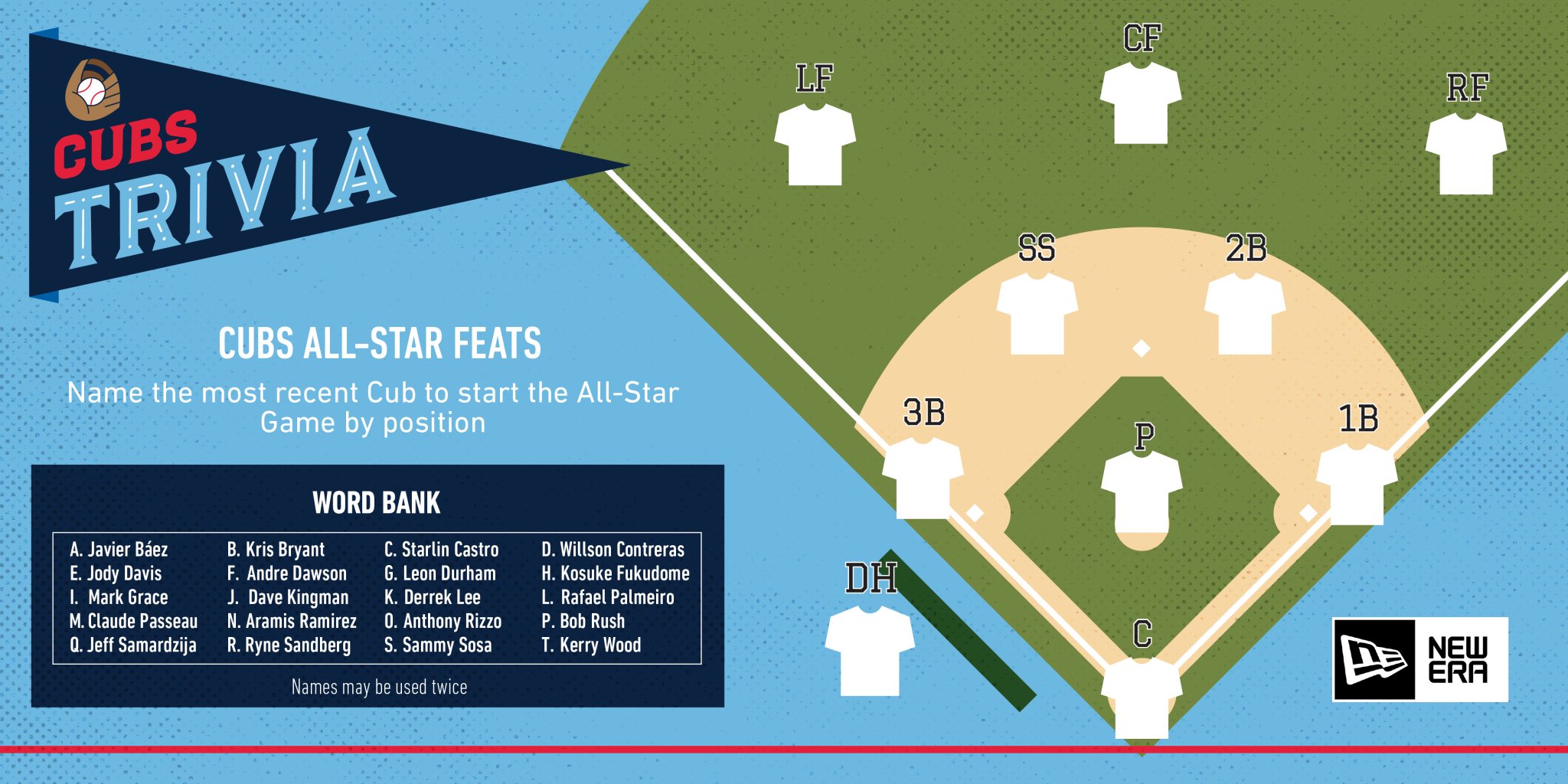 Chicago Cubs Are You A Cubs Trivia All Star Neweracap