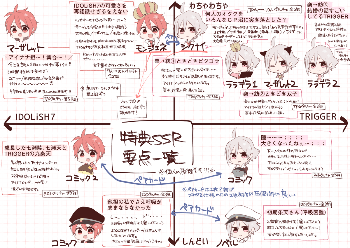 特典SSRを狙う方用にネタバレしない程度のふわっとした感想一覧?(恋かけとシルスカは界隈の方の狙う決意が固いと思うので省いてます) 