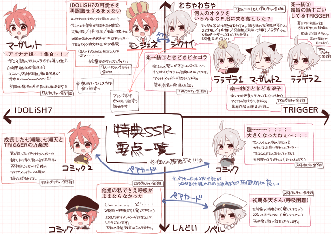 特典SSRを狙う方用にネタバレしない程度のふわっとした感想一覧?(恋かけとシルスカは界隈の方の狙う決意が固いと思うので省いてます) 