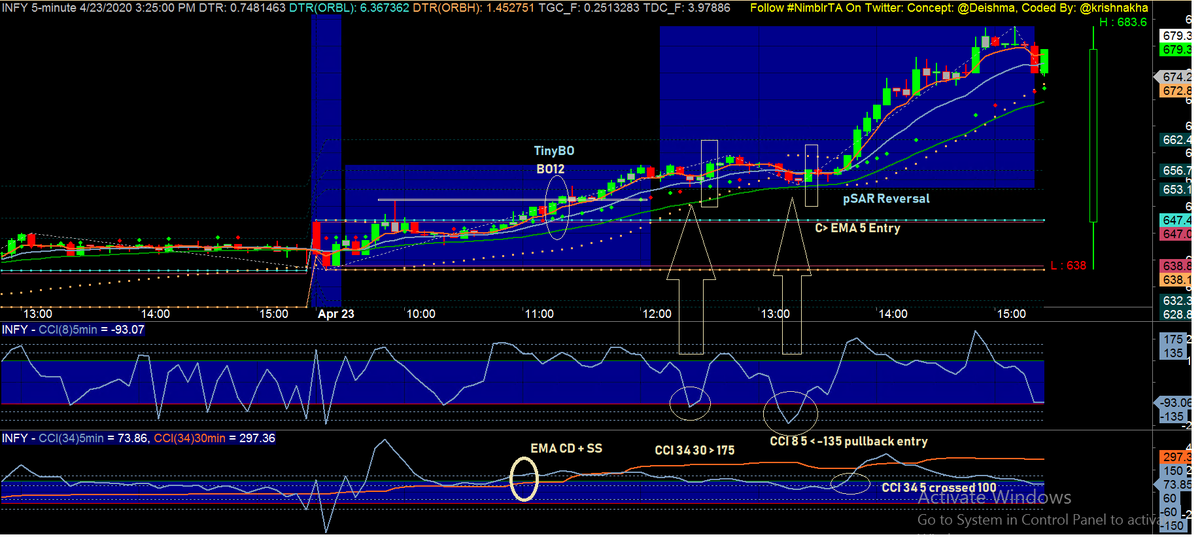 krishnakhanna's tweet photo. #INFY #NimblrTA #EMA #CD #SS #Pullback #TinyBO

#TCS #Pullback #Stealth #Candles 

Live Comprehensive Tool  https://t.co/6YffamAtgH
Intraday Dashboard https://t.co/tieIpemz7L

@Deishma https://t.co/bb2n7bFACe
