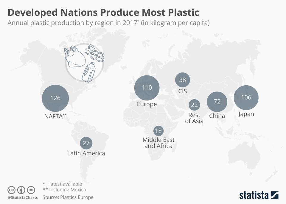 carpet or clothing fibres, or road fill - more likely land fill. Or it's going to end up in the sea. Doesn't really matter which bin you put it in. (Sorry). N. America and Europe produce the most amount of plastic globally (and growing); the former recycles less than 10% of it.