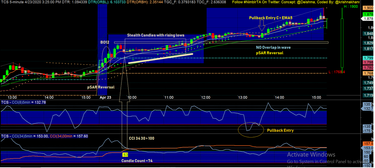 krishnakhanna's tweet photo. #INFY #NimblrTA #EMA #CD #SS #Pullback #TinyBO

#TCS #Pullback #Stealth #Candles 

Live Comprehensive Tool  https://t.co/6YffamAtgH
Intraday Dashboard https://t.co/tieIpemz7L

@Deishma https://t.co/bb2n7bFACe