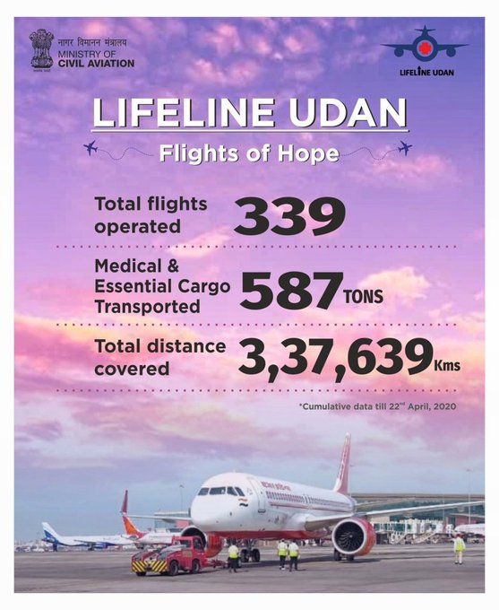 MIB_India's tweet photo. #IndiaFightsCorona: 

339 flights have been operated under Lifeline Udan till date by Air India, Alliance Air, IAF and private carriers in domestic sector supporting fight against #COVID19: https://t.co/B8kI8aeMW2

#StayHomeIndia #StaySafe https://t.co/i38VM8tMcD