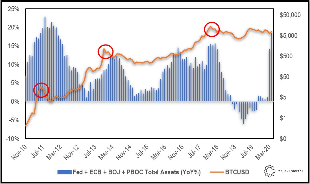 Bitcoin assets