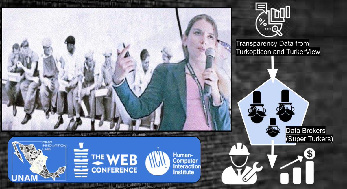saiphcita's tweet image. I&apos;m presenting at the Web Conference our research on crowd workers &amp;amp; wages

Many believe we need transparency to help workers earn more. We instead argue that we need &quot;data brokers&quot; to help workers strategically use transparency📈

Paper: tinyurl.com/y8zxbm7r

#TheWebConf2020