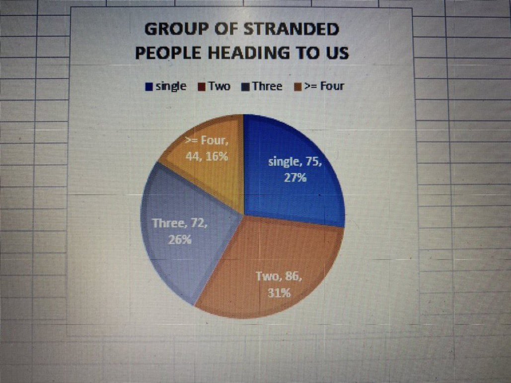 chinnam_tejaswi's tweet photo. #OutboundFlightsFromIndiaNOW @DGCAIndia @MoCA_GoI @PMOIndia ๐ #RejoinFamily #RejoinJOB #RejoinSchool A single flight should be good for these 277 ppl @republic @aajtak @timesofindia @htTweets @HardeepSPuri @narendramodi @KTRTRS https://t.co/qyI6UJJAka