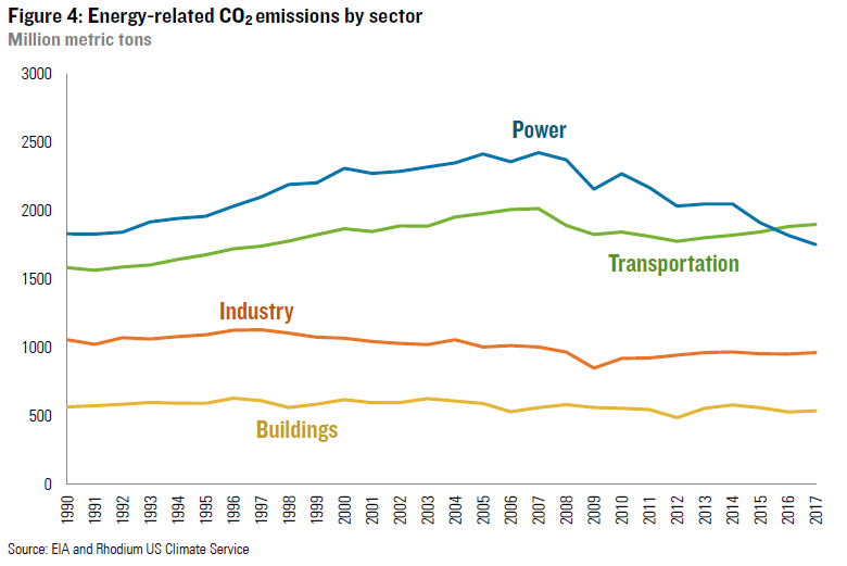 And we did it all thanks to the invaluable partnership between business and industry, working together to make cleaner skies and ecologically responsible means of transportation! (from "The Long Boom: A History of the Future, 1980–2020" in  @wired)